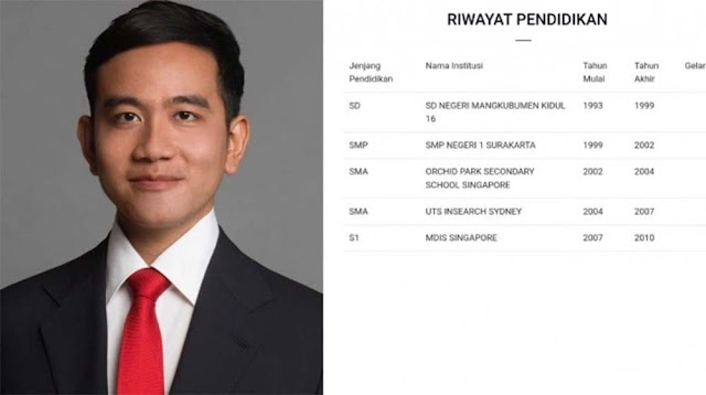 Heboh Pengakuan Mengejutkan WNI di Australia: Gibran Sendiri yang Bilang Tak Lulus Studi di Sydney