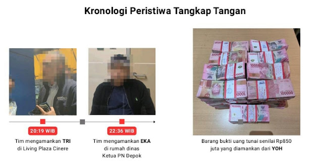 Mantan Ketua PN Depok Lawan KPK di Praperadilan: Benarkah Penyitaan Rp850 Juta & Rp2,5 Miliar Itu Sah?