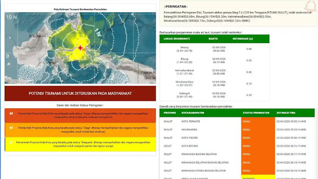Gempa 7.6 M Guncang Bitung, Tsunami 0.3 Meter Terjang Maluku Utara: Ini Videonya!