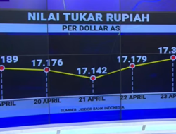 Rupiah Tembus Rp17.310! BI Sebut Nilai Tukar Sedang Undervalued—Kapan Akan Kembali Menguat?