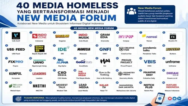 Bakom RI Gandeng 21 Homeless Media: Strategi Baru Jangkau 100 Juta Audiens Digital